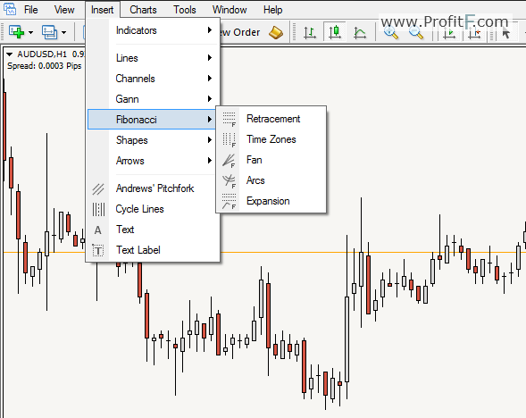 fibonacci trading tool in mt4