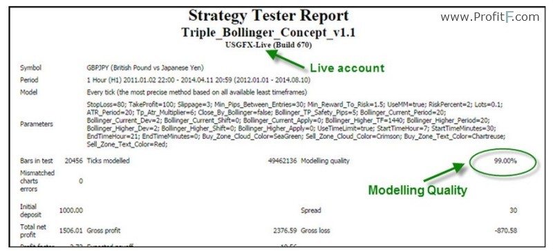 forextripleb-test-modelling_quality