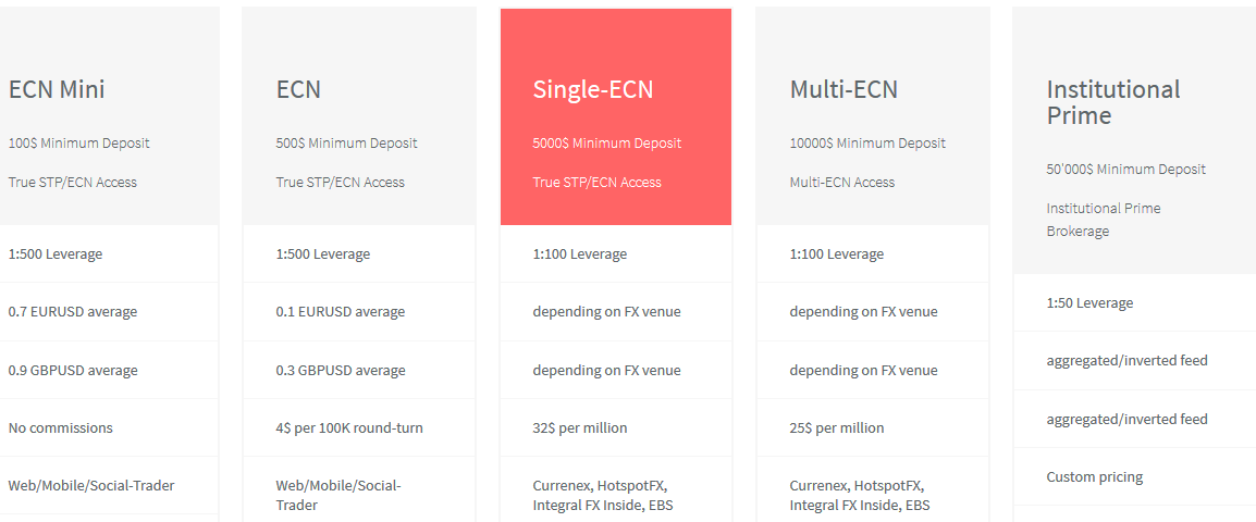 fx net account types