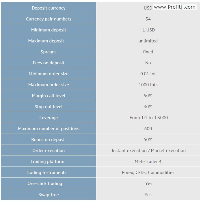 fxglory trading account