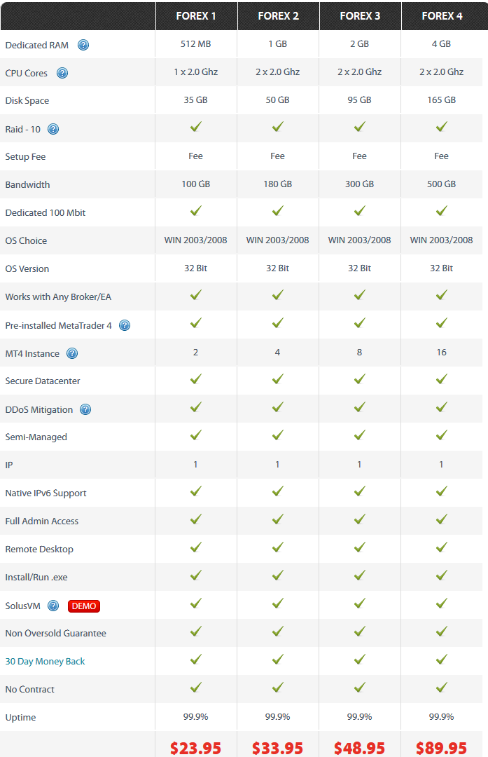 PhotonVPS account types