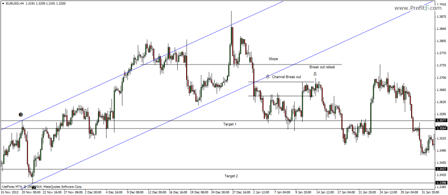 10_channel-breakout-example