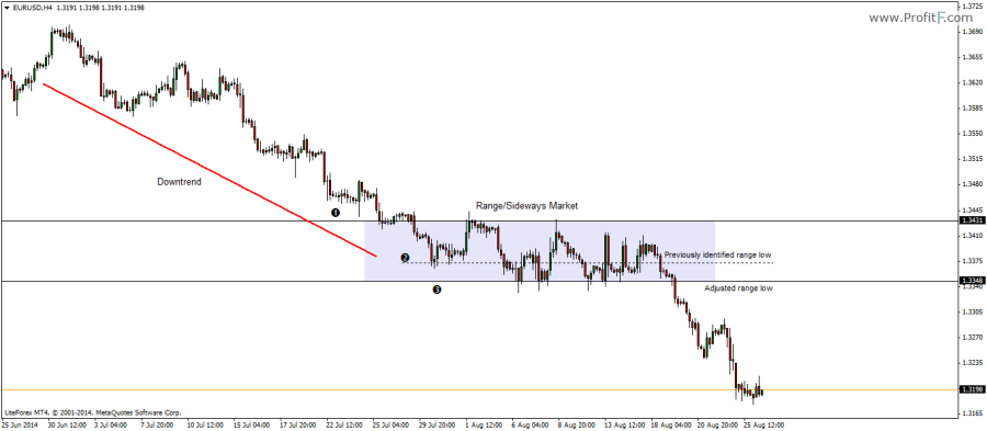 1_range-breakout