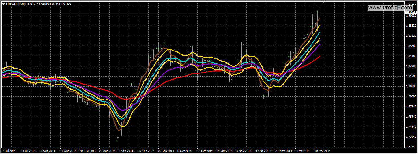 bestes demokonto forex