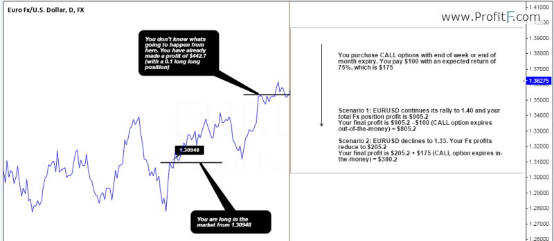 Hedging with options