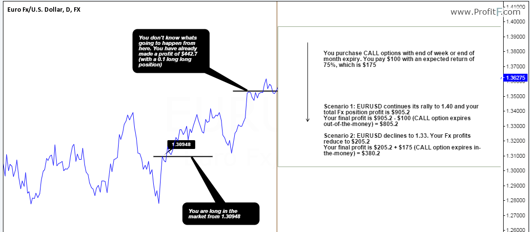 hedging strategies using catastrophe insurance options