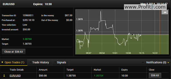 Trading an Option with Buy-Back or Early Close