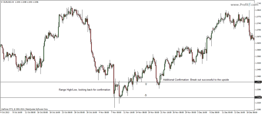 3_range-breakout-confirmation