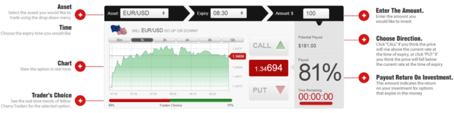 How to trade binary options