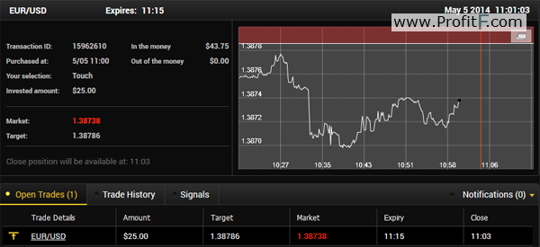 Types of Binary Options - Touch Options example