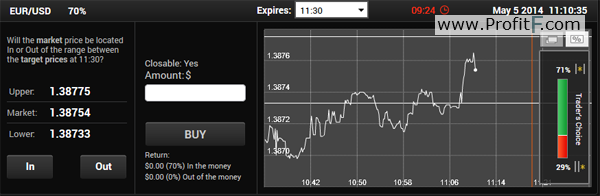 Types of Binary Options - Boundary option