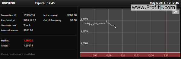 Types of Binary Options-  High Yield Option