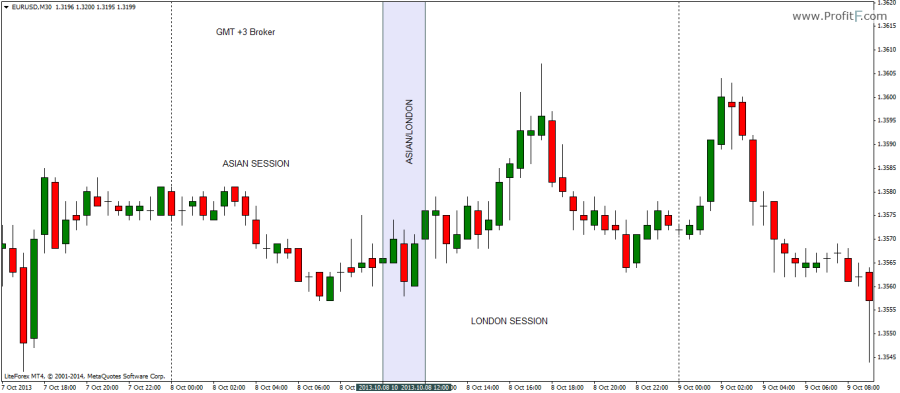 4_session-breakout