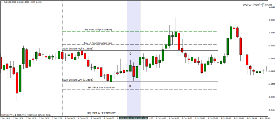 5_session-breakout-example