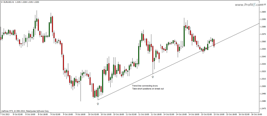 6_trendline-breakout-example