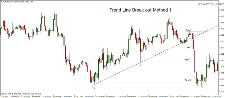 7_trendline-bo-method1