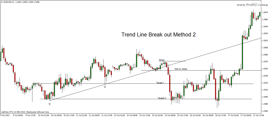 8_trendline-bo-method2