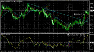 Momentum+TD+EMA system