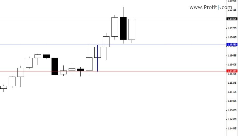 Inside bar indicator example 2