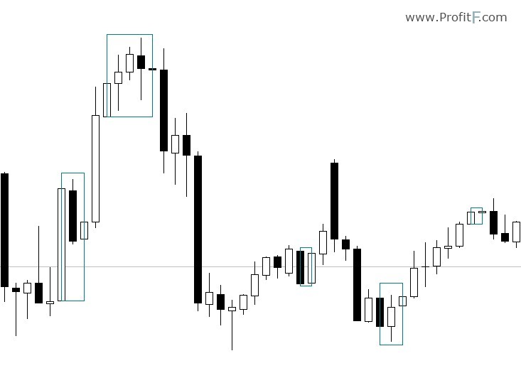 Inside bar box indicator example 2