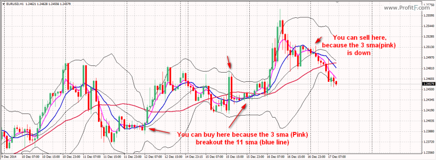 best 15 minute forex strategy