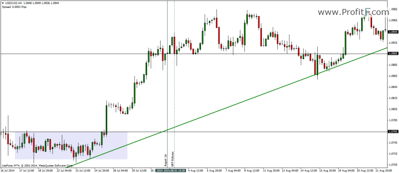 USDCAD_News_H4