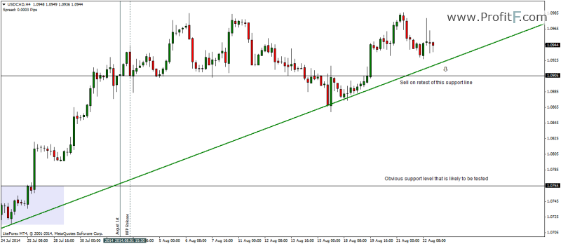 news on USDCAD_continuation