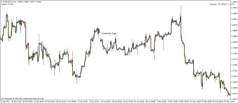 opening gap trading system