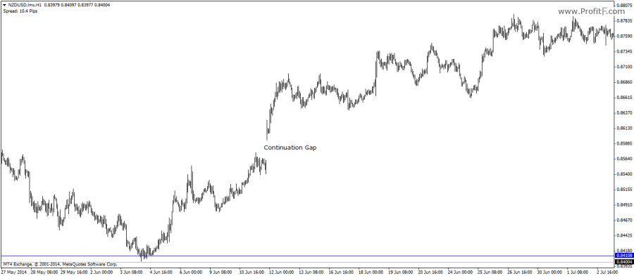 Runaway or Continuation Gap