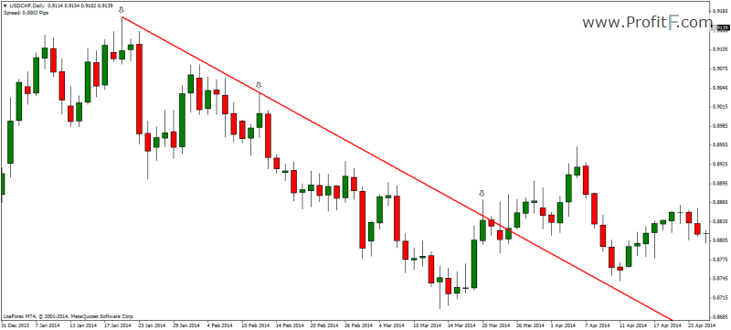 downtrend_example