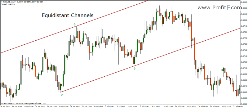 Equidistant Channels