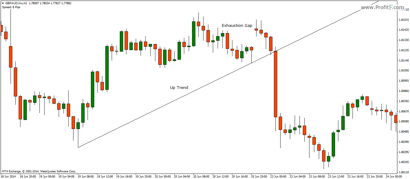 forex gap trading indicator