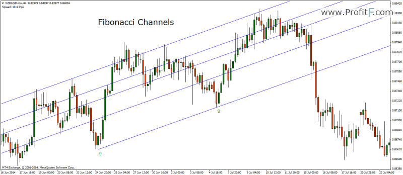 Fibonacci Channels