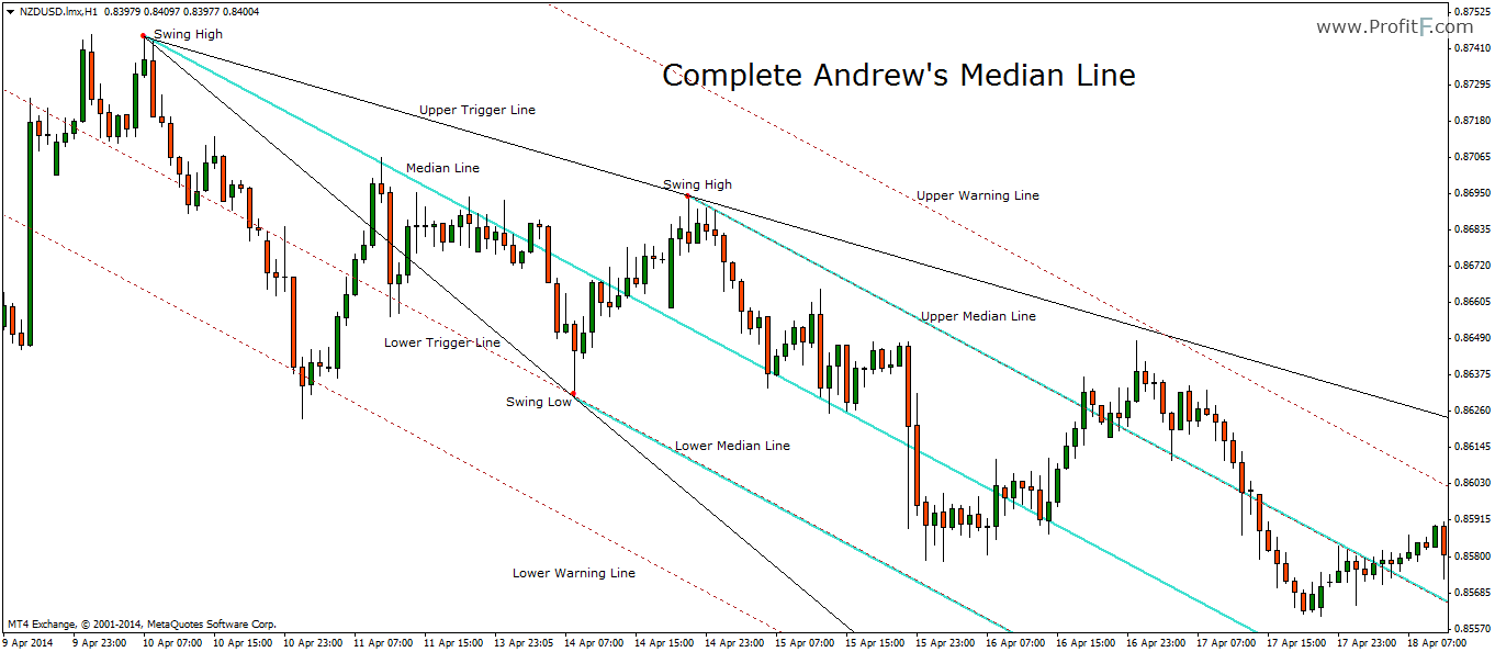 day trade forex llc