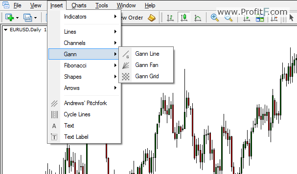 gann trading tools in MT