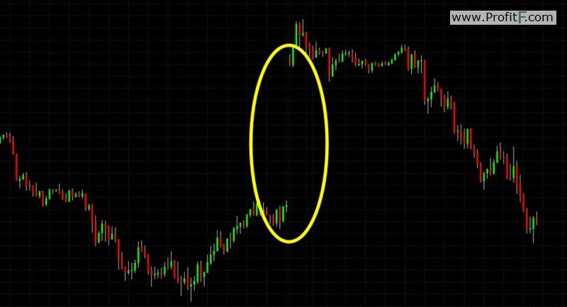 Different Ways to Use Gaps in Forex