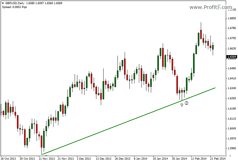 gbpusd_example1