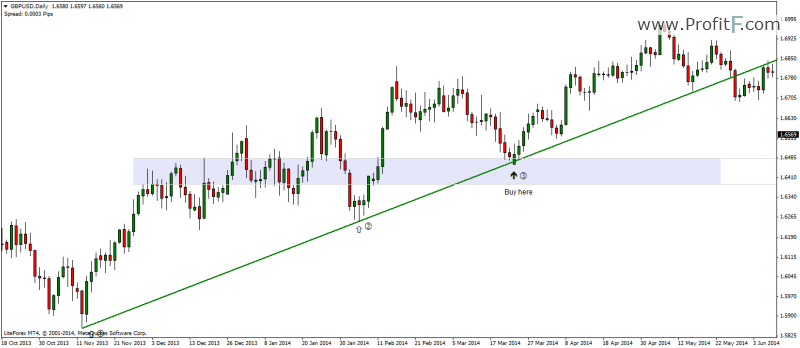 gbpusd_example2