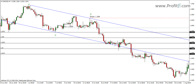 what is grid trading system forex