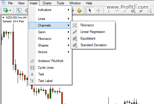 Using the Price Channel Tool