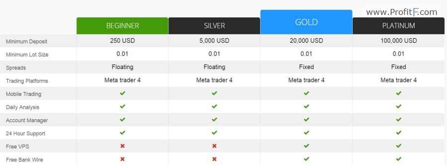 mxtrade review accounts