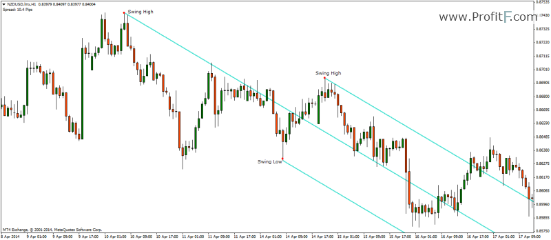 Median line 