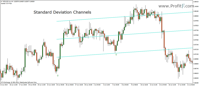Deviation meaning in forex