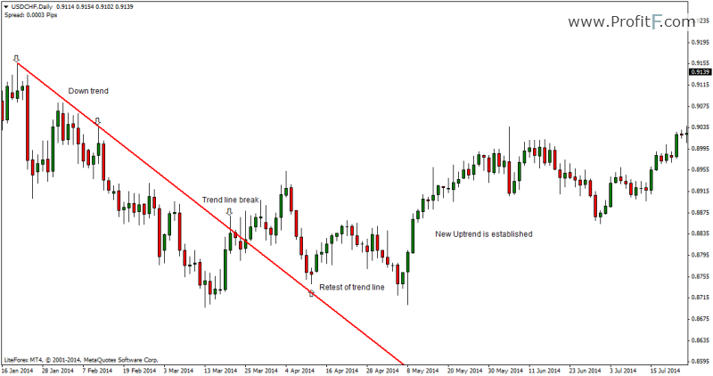 trendline_break_example