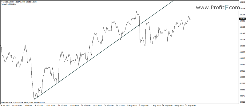 trendline_closing