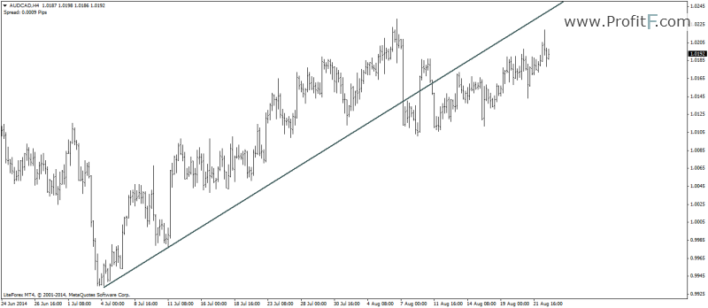 trendline_ohlc