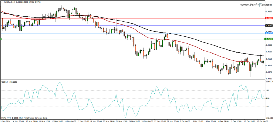 2_ema-cci_short