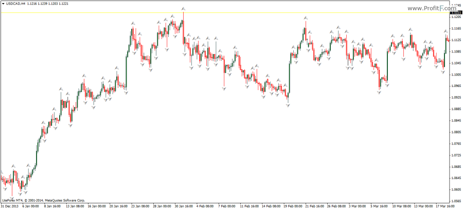 Fractal indicator mt4