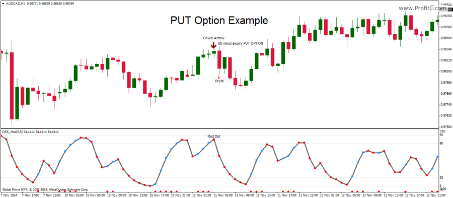 Binary strategy  Robby DSS-Reversal 