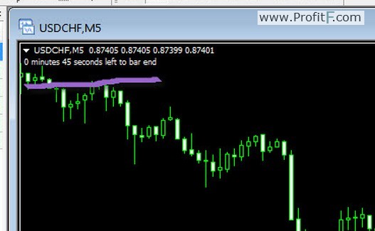 Mt4 Indicator Candle Time Download